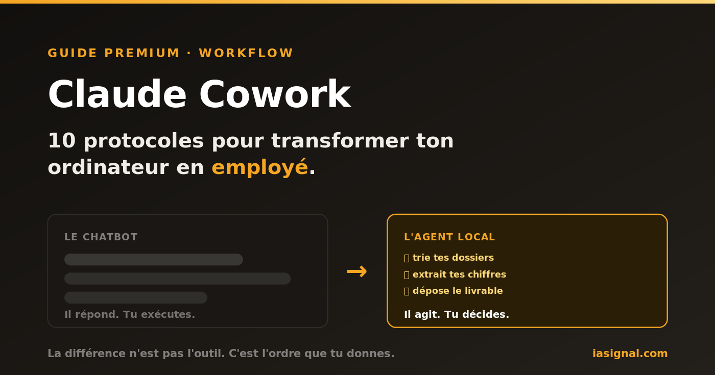 Illustration de l'article « Claude Cowork : 10 protocoles exacts pour transformer ton ordinateur en employé »