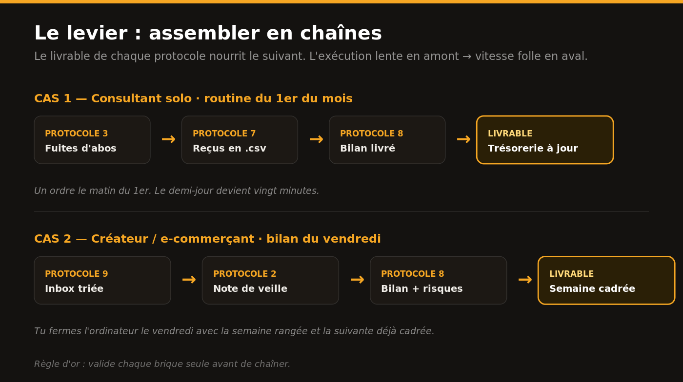 Illustration de l'article « Claude Cowork : 10 protocoles exacts pour transformer ton ordinateur en employé »