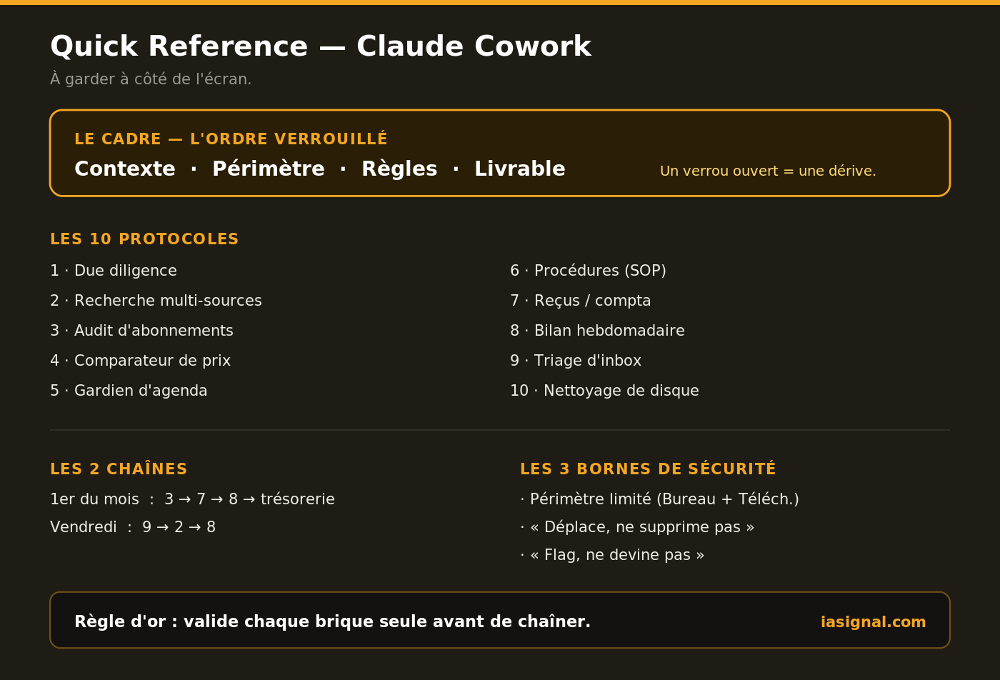 Illustration de l'article « Claude Cowork : 10 protocoles exacts pour transformer ton ordinateur en employé »