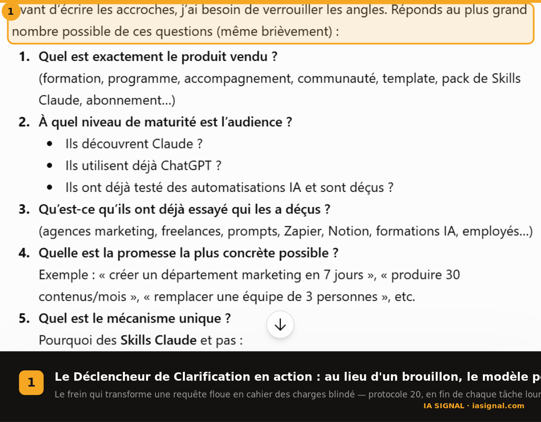 Le Déclencheur de Clarification en action : au lieu d'un brouillon, le modèle pose ses questions de cadrage avant d'exécuter
