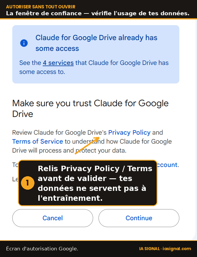 Écran d'autorisation Google pour Claude — liens Privacy Policy / Terms et boutons Cancel / Continue
