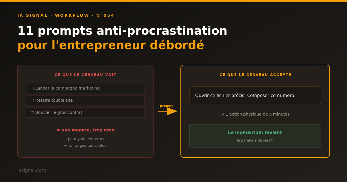 Une to-do list géante perçue comme une menace par le cerveau, transformée en une action physique unique de 5 minutes qui débloque le momentum