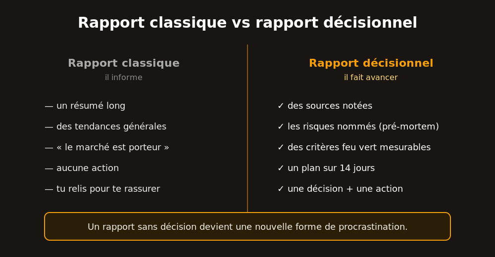 Comparatif : rapport classique vs rapport décisionnel