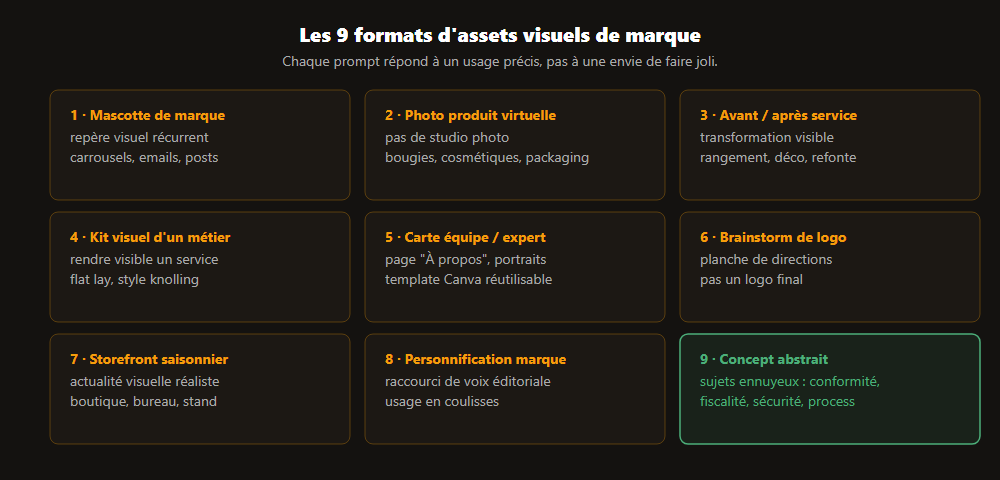 Grille des 9 formats d'assets visuels de marque